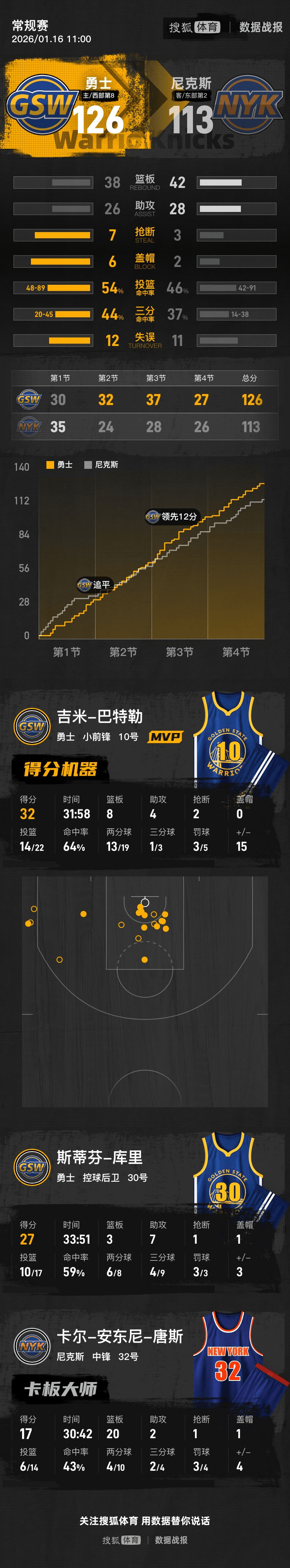 九游体育-包含巴特勒爆冷击败TES，赛况扑朔迷离引爆全场！的词条